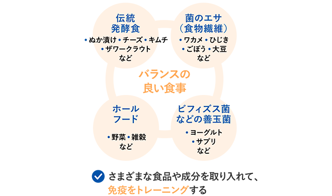 “強いIgA” をつくるために│バランスの良い食事