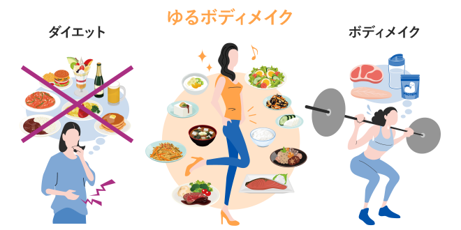 ゆるボディメイク